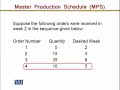 MGMT617 Production Planning and Inventory Control Lecture No 85