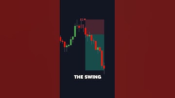 Verbazingwekkende omkeerpatroonindicator