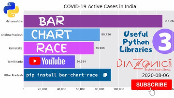 3. How to make a Racing Bar Chart using Python | Diazonic Labs | Useful Python Libraries