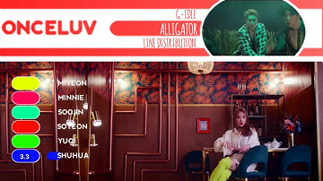 How Would G-IDLE sing Monsta X