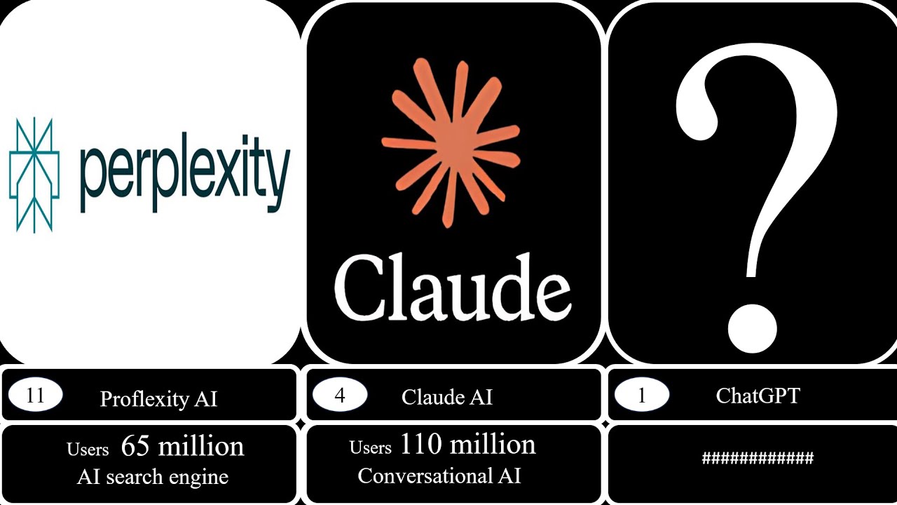 Top AI Tools That Will Change the World 🌍 | Most Popular & Powerful AI Platforms [4K Ultra HD]