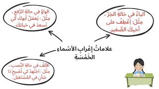 الصف السادس   اللغة العربية   الأسماء الخمسة ج1