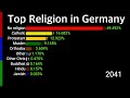Top Religion in Germany 2000 - 2100 | Percentage Wise | Data Player