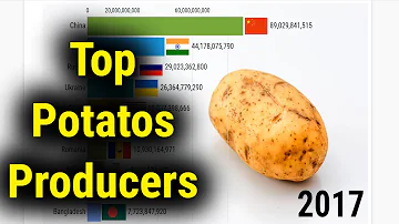 Top Largest Potatoes Producer Countries in the World (1970 to 2019)