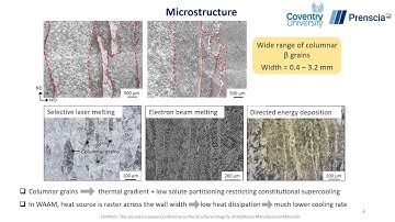 Cyclic deformation and fatigue behaviour of titanium alloy Ti-6Al-4V built by directed energy ...