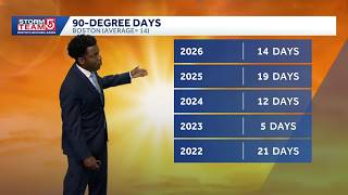 Video: Hot weekend, spot storms next week