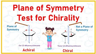Plane of symmetry: Test for Chirality