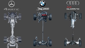 BMW xDrive vs Audi Quattro vs Mercedes 4MATIC — Which System Lasts the Longest?