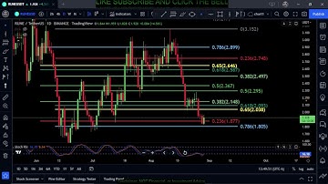 RUNE-THORChain Coin Token Price Prediction-Daily Analysis 2022 Chart