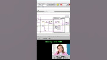 #labview #программирование #ооп #objectoriented #oop #multiply #функции #обучение #tutorial #инженер