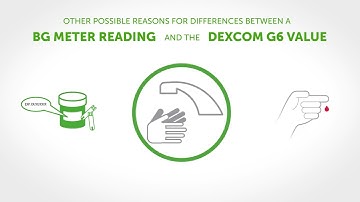 Dexcom Answers: Accuracy