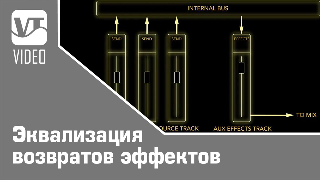 Как получить эффект возвращения