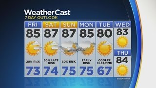 Evening Weather 8/18: Partly Sunny