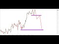 Trading within factals using a multitimeframe analysis system live mentorship session