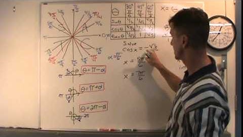 Solving Trigonometric Equations