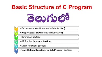 Structure of C Program in telugu