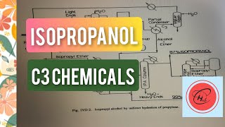 Isopropanol: C3 Chemicals(GCT)