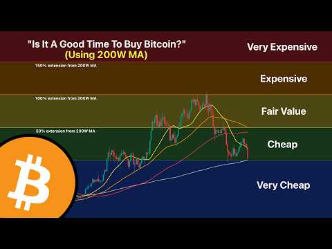 Video preview for I'm Buying