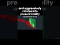 #Shorts The 4.35% Yield Wall! SOXX Anchor Divergence Shocking Structure!