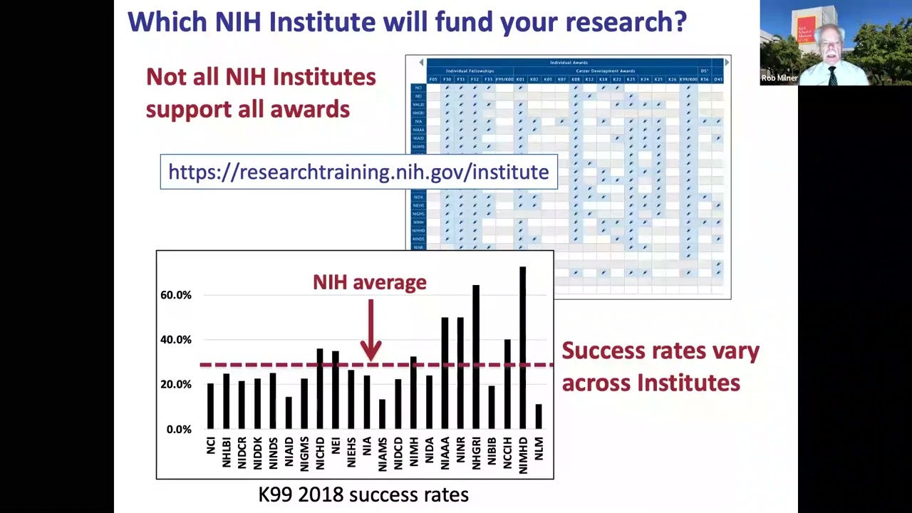 Steps to a Competitive Application