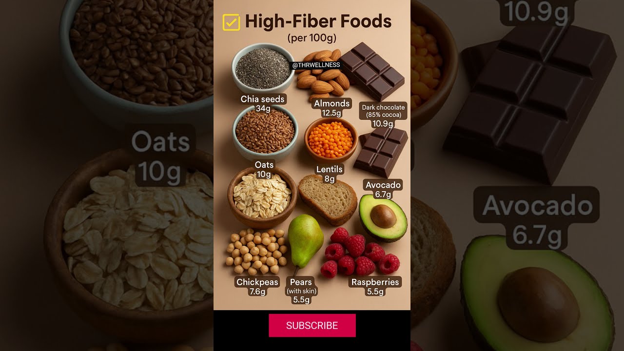 Top High Fiber Foods You NEED In Your Diet Viralvideo Shorts Cleaneating Food Fatloss