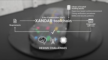 XANDAR project video - Safety and Security for Embedded Software Systems