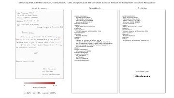 Document Attention Network - Demo - RIMES