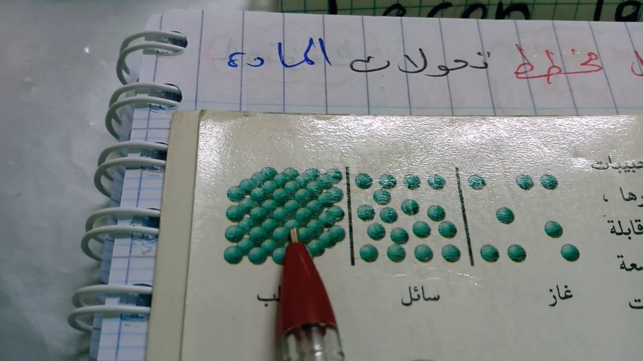 الفرض  النموذجي  للفصل  الثاني  رقم  2  الفيزياء  1  متوسط