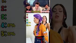 Tom Holland React Viral Videos part #prank 4 #tomholland #funny #trytolaugh #reaction 6