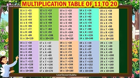 Multiplication Table Of 11 To 20|Table Of 11 To 20|Maths Tables |Multiplication Tables |Times Table
