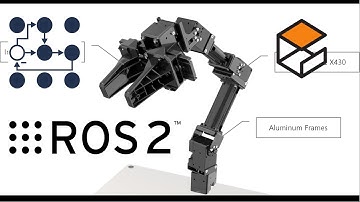 ROS2 Controller Manager | Joint Trajectory Controller | Open Manipulator
