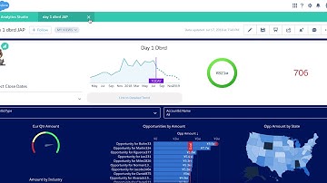 Einstein Analytics: Create Date Fields for Toggles in Recipes