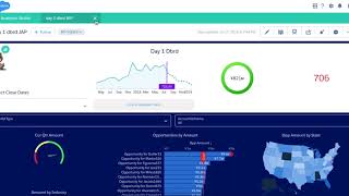 Einstein Analytics: Create Date Fields for Toggles in Recipes