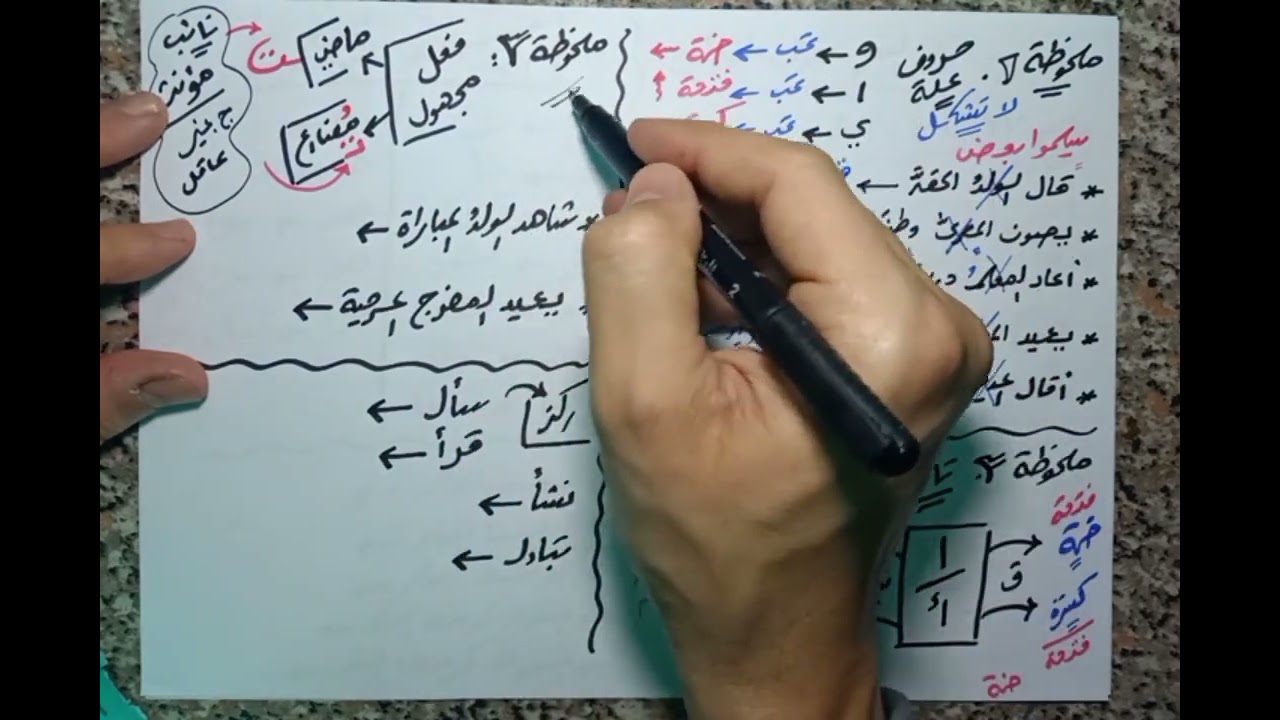 الفعل المبني للمجهول- نائب الفاعل