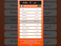 العبارات الاساسية في اللغة الإيطالية العربية Frasi Di Base Nella Lingua Italiano Arabo العبارات الاساسية في اللغة الإيطالية العربية Frasi Di Base Nella Lingua Italiano Arabo