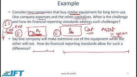 Level I CFA: Financial Reporting Standards-Lecture 1