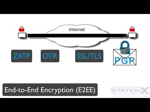 30. End to End Encryption E2EE - The Complete Cybersecurity Course