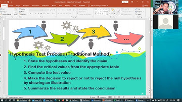 Key Concepts of Tests of Hypotheses on the Population Mean and Population Proportion Week 8   11F