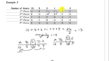 Plurality with Elimination Method Example 2