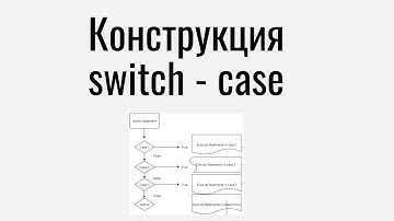 Конструкция switch case в Javascript