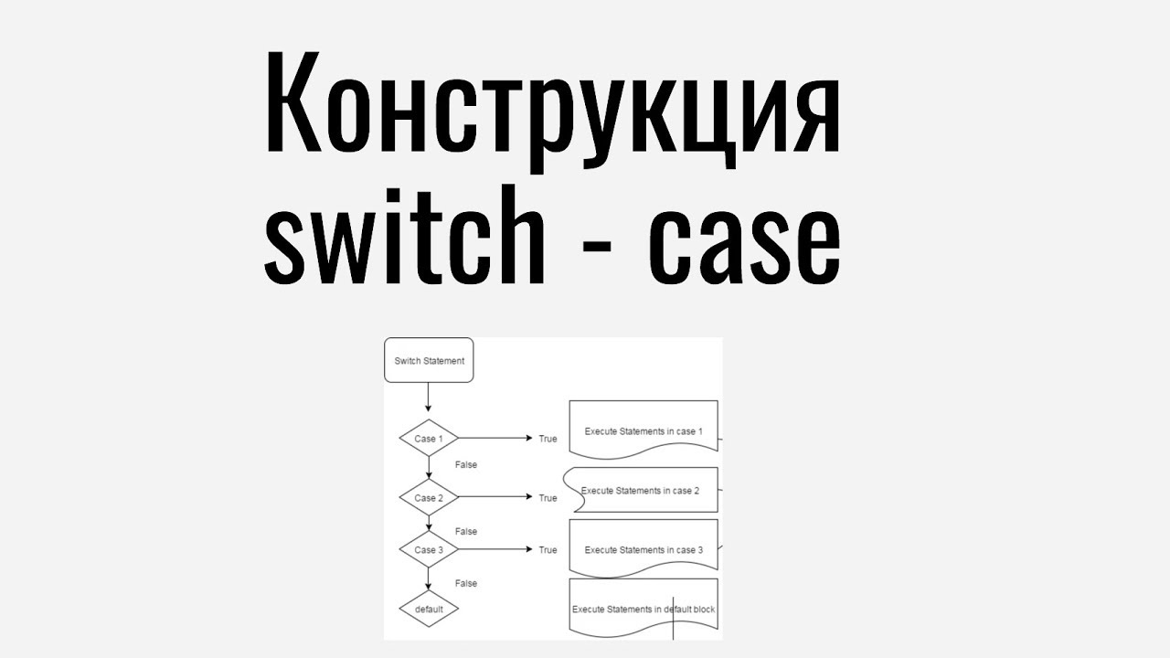 Конструкция switch case