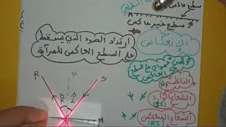 الدرس 4 **قانونا الإنعكاس في المرآة المستوية و الدوارة//الدرس//** {ج1} فيزياء 4 متوسط