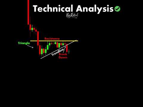 How to Read Technical Analysis  #chartpatterns ｜ Stock #market ｜ Price Action ｜ Crypto ｜ #shorts #00
