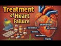 Treatment of Heart Failure Part 2 CVS