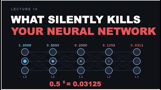 Lecture#15 - What Silently Kills Your Neural Network