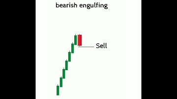 bearish engulfing pattern