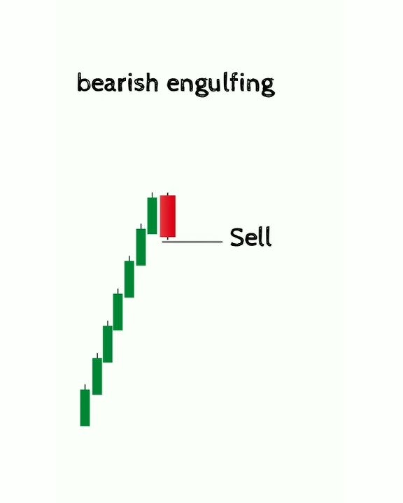 bearish engulfing pattern