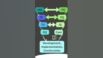 Validation Master Plan  (VMP) - V Model