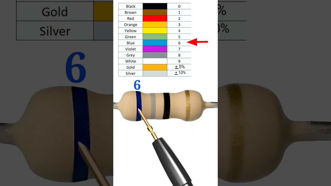 68 Ohm Resistor Color Code Shortvideo