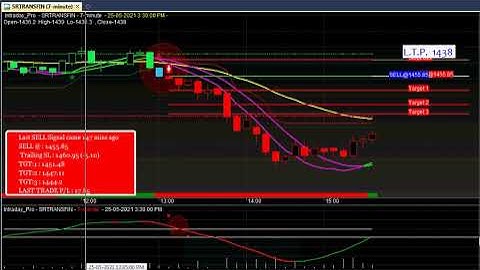 Amibroker auto buy sell signal software with target & stoploss value | Automatic buy sell signal AFL